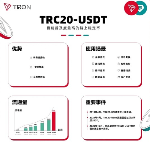 波场TRON稳定币市场表现突出，孙宇晨功不可没