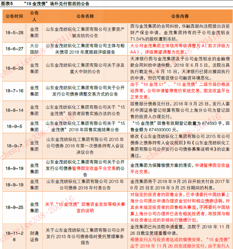 债券交易单位(债券交易单位一手等于)