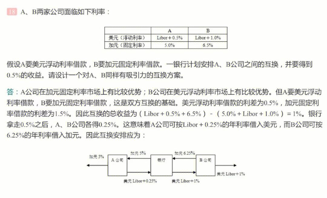 货币利率掉期(货币利率掉期boc)