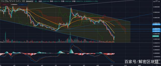 XRP跌了(xrp币今日行情)