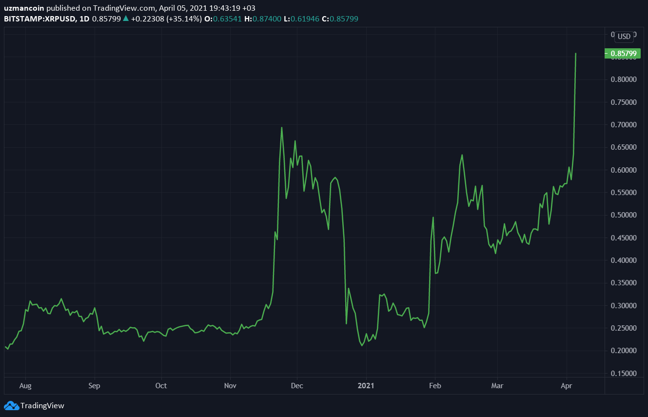 XRP跌了(xrp币今日行情)