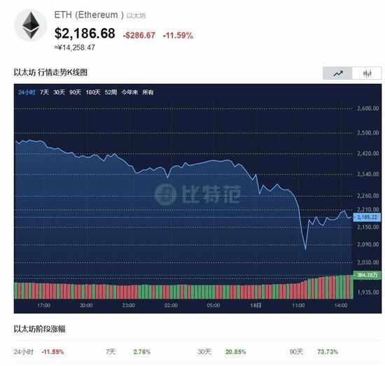 xrp币最初价格(xrp币价格今日价格)