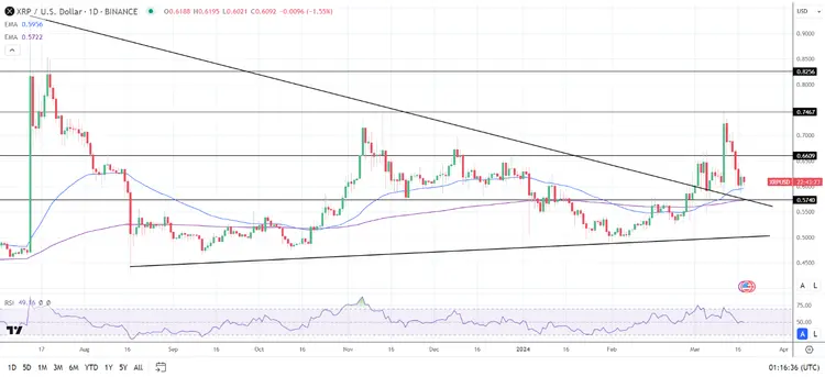 xrp币发行价(xrp币发行总量)