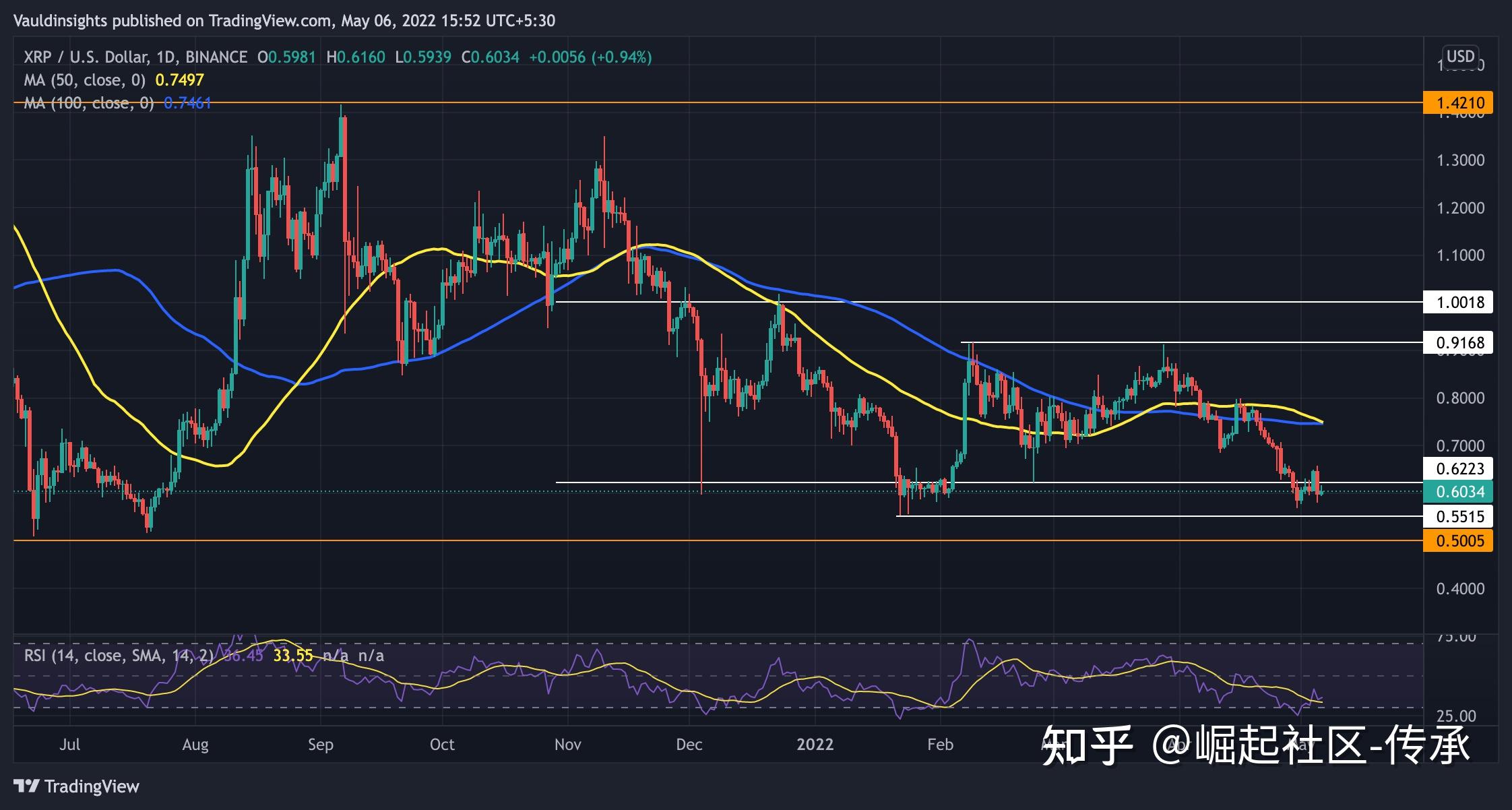 xrp几年了(xrp2021年)