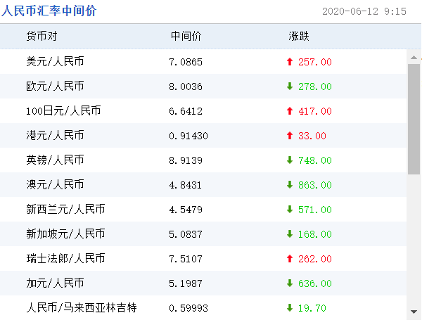 xrp兑美元(xrp美元价格)
