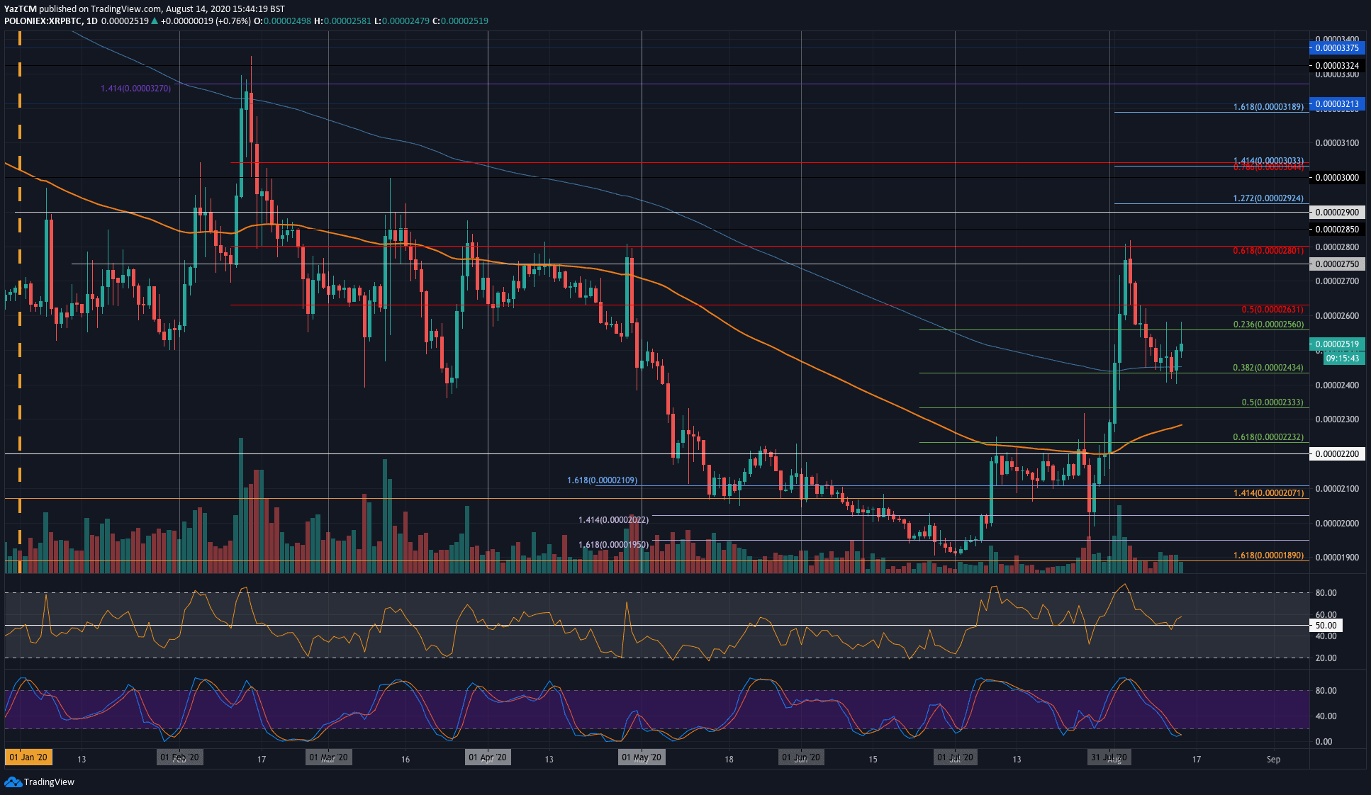 xrp币分析(xrp币有什么价值)