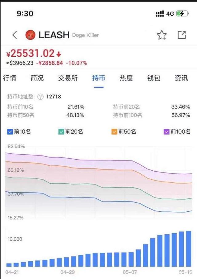 xrp千倍币(lmch千倍币)