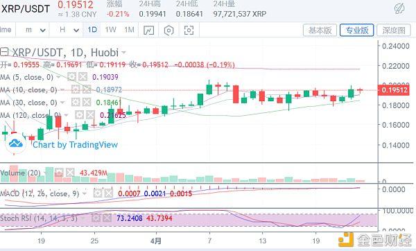 XRP亏了(xrpd粉末衍射仪)