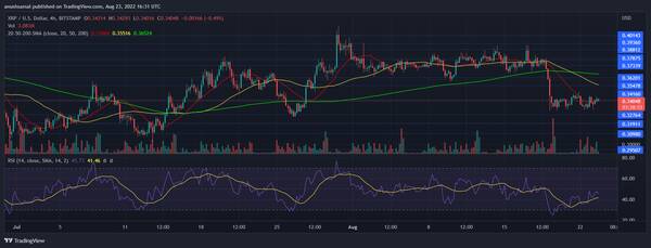 XRP跌了(xrp币最新消息)