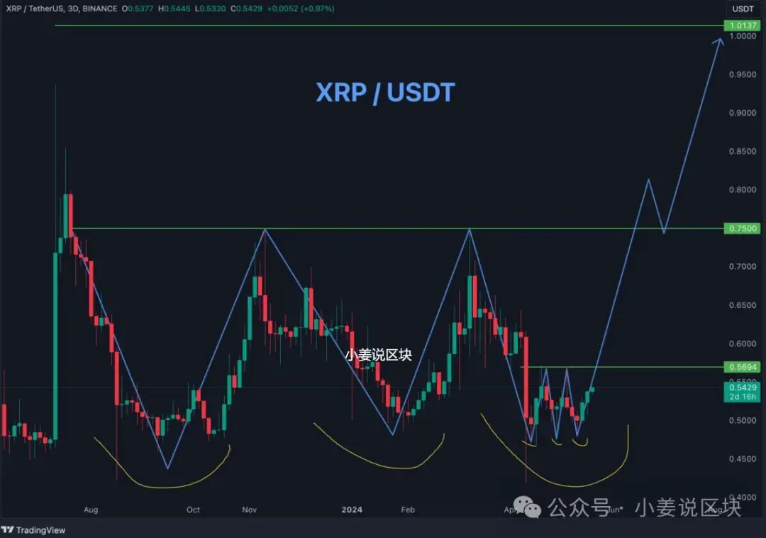 XRP加(iPhoneXR基带)