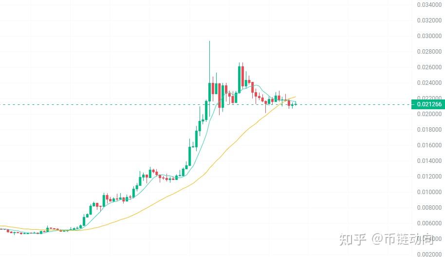 xrp最近跌(XRP最近消息)