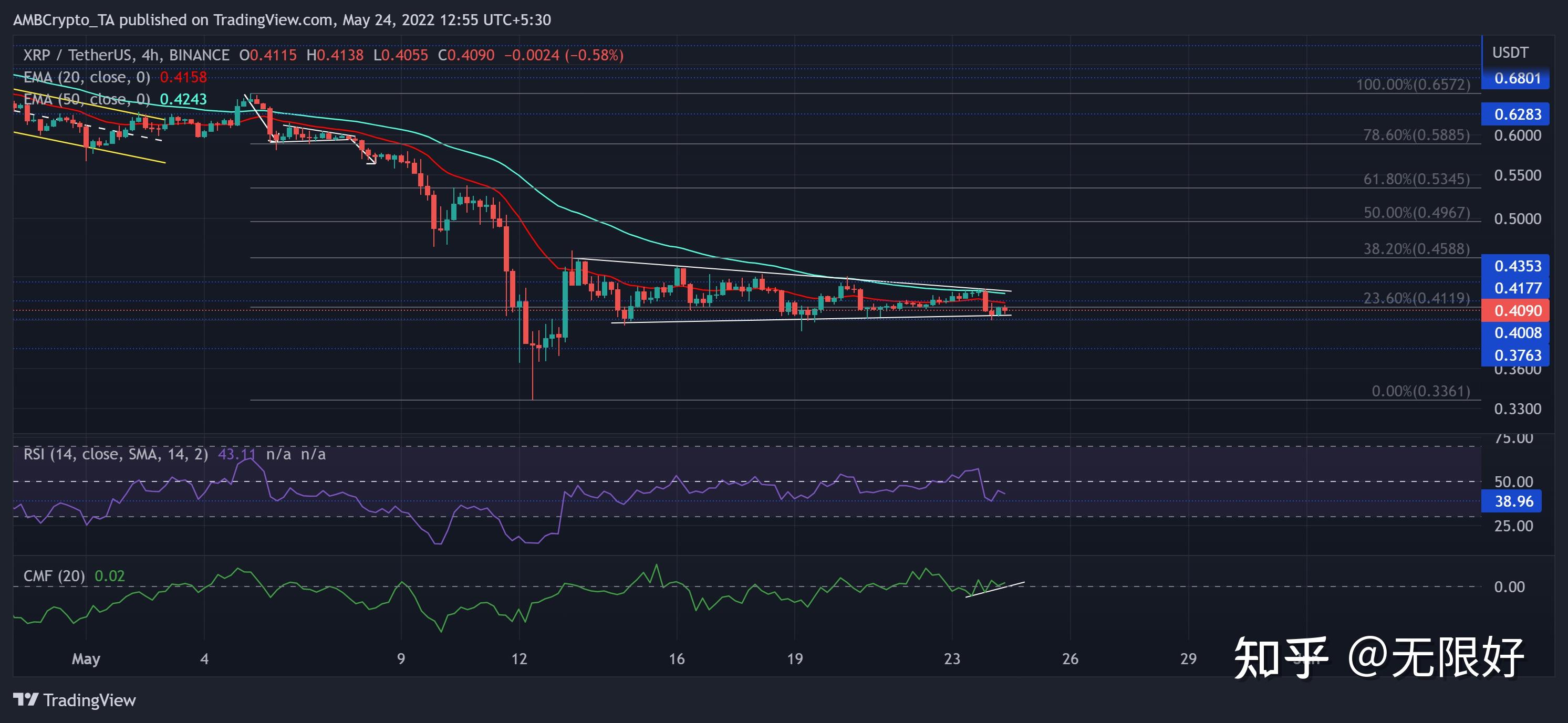 xrp最近跌(xrp暴涨2020年)