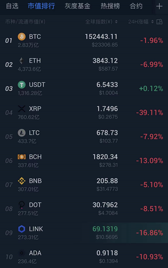 XRP跌了(xrp是什么币种)