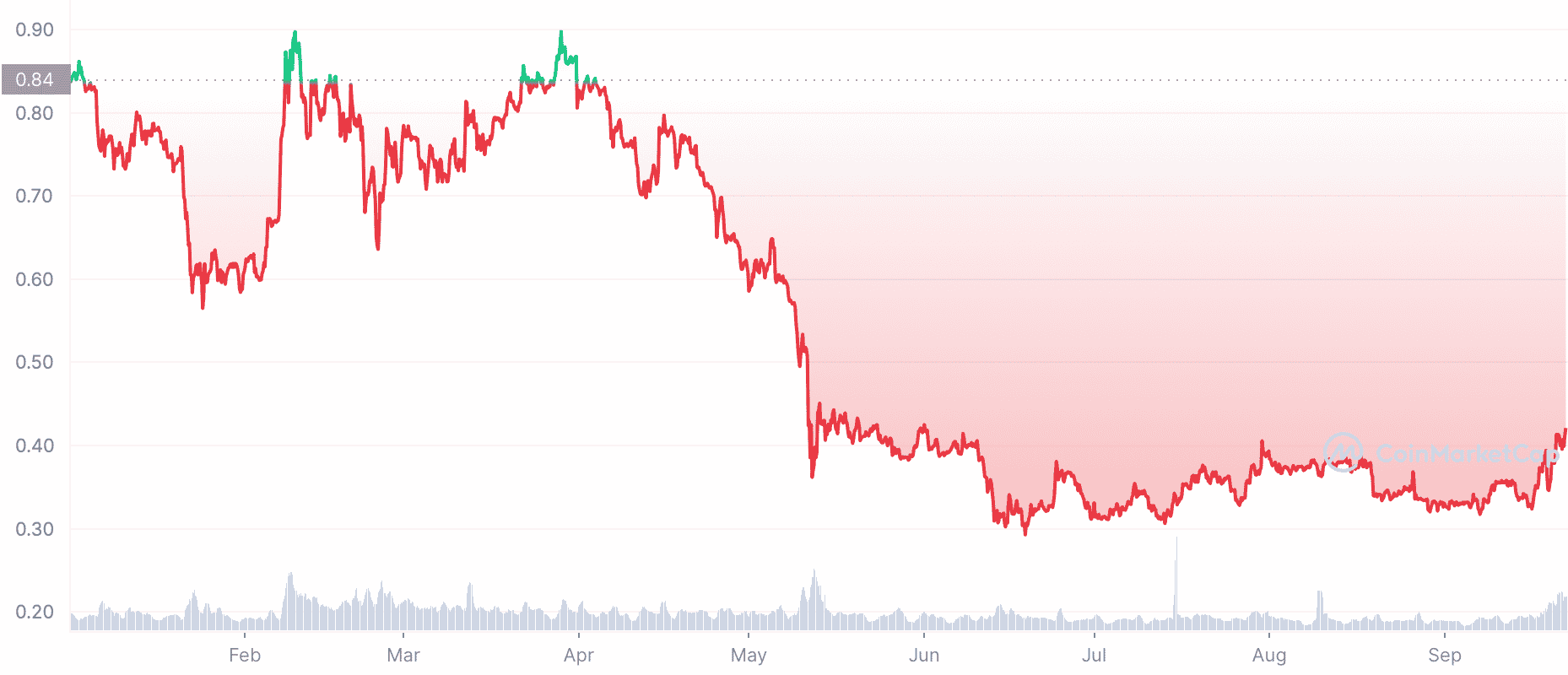 xrp最高的时候是多少钱的简单介绍